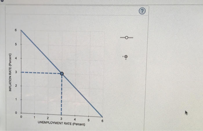 Solved 4. Monetary policy and the Phillips curve The | Chegg.com