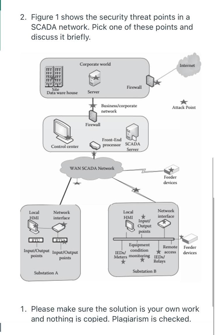 Solved 2. Figure 1 shows the security threat points in a | Chegg.com