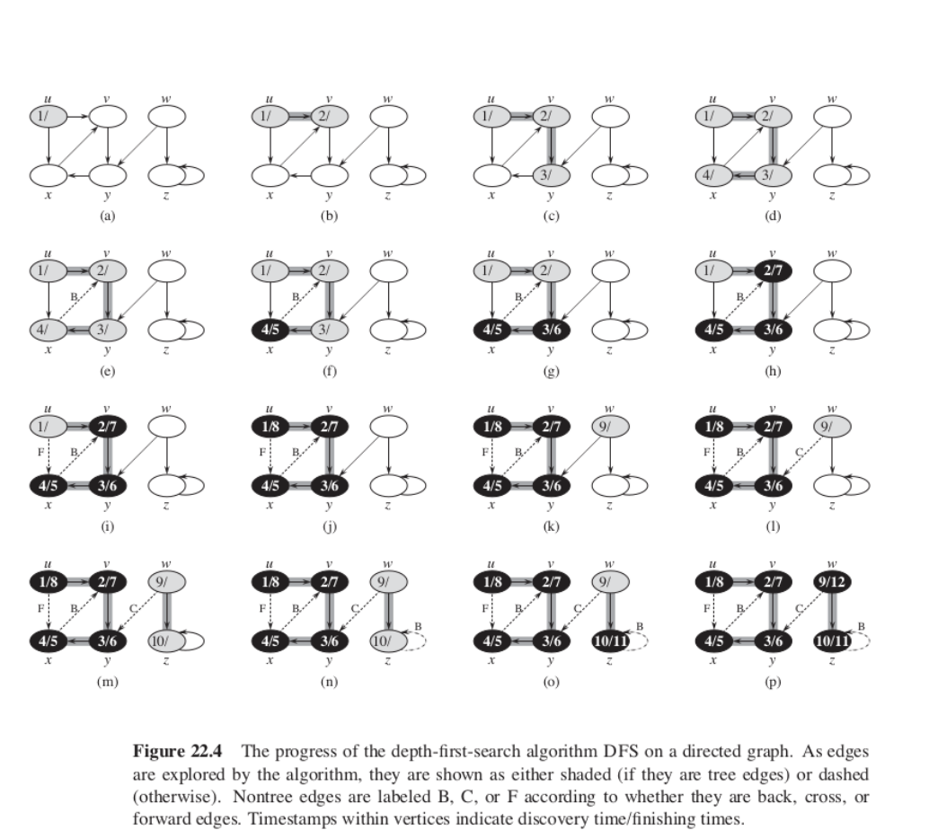 Solved Problem 1. Consider The Two Graphs Below. Graph 1 Is | Chegg.com