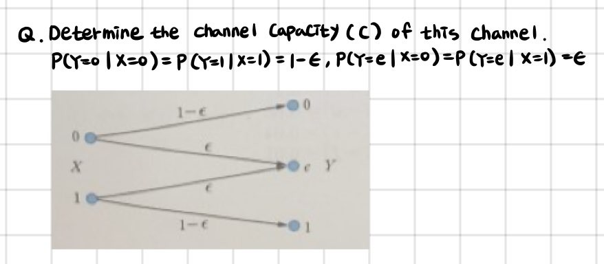 Solved Q. Determine the channel Capacity (c) of this | Chegg.com