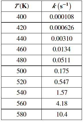 Solved The rate of a certain reaction was studied at | Chegg.com