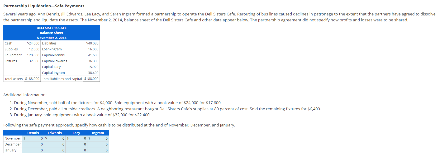 Partnership LiquidationSafe Payments Additional