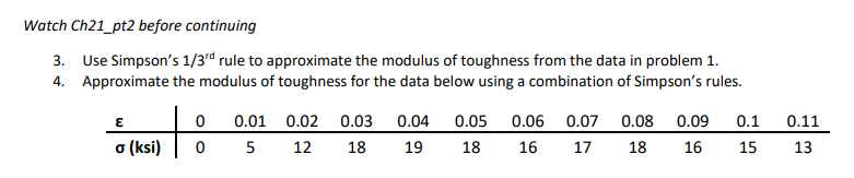 Solved Er The modulus of toughness (Ur) is the energy per | Chegg.com