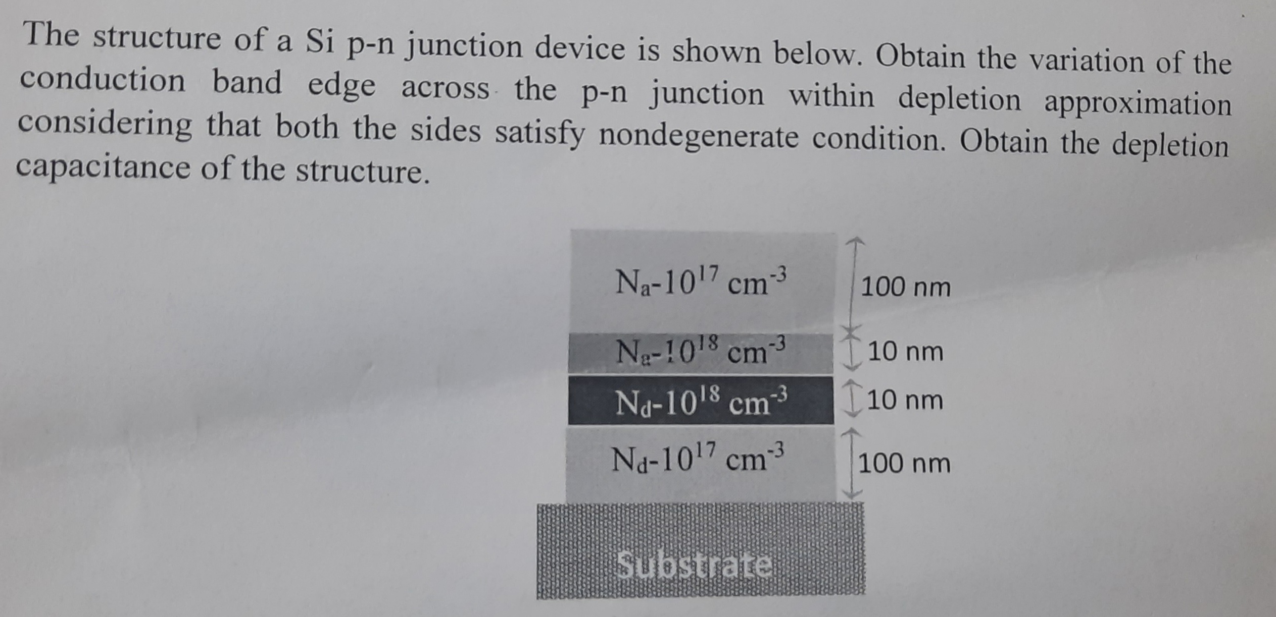 Solved The structure of a Si p-n junction device is shown | Chegg.com