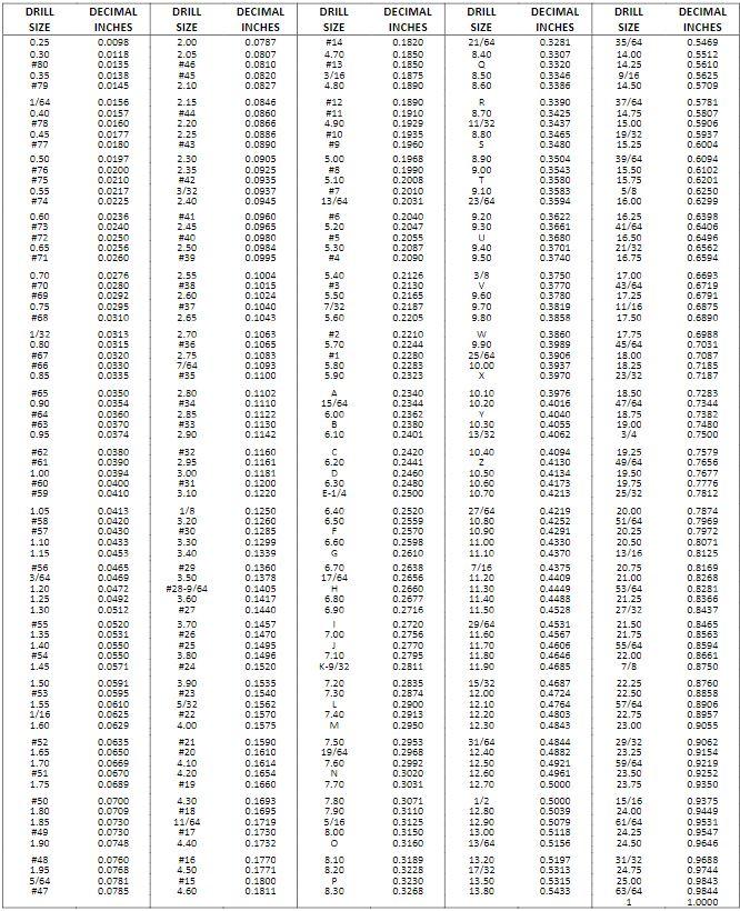 Solved Question 2 6 Points Prior To Threading A Hole With Chegg Com