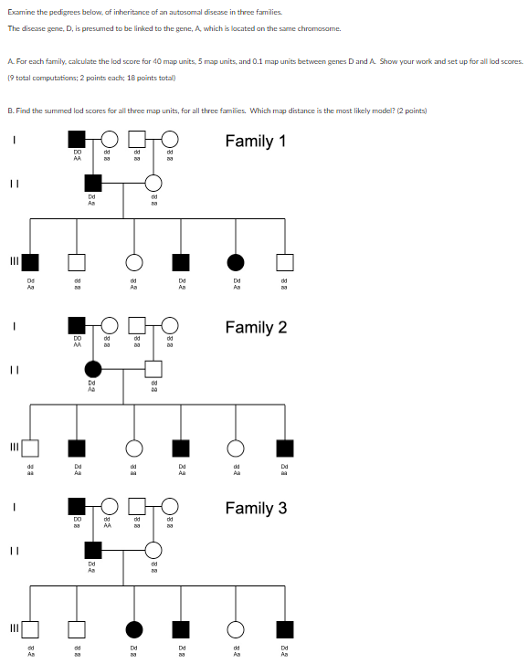 Examine the pedigrees below, af inheritance of an | Chegg.com