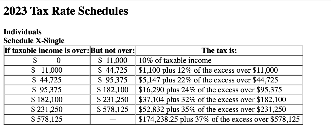 Solved 2023 Tax Rate Schedules Individuals Srhedule | Chegg.com