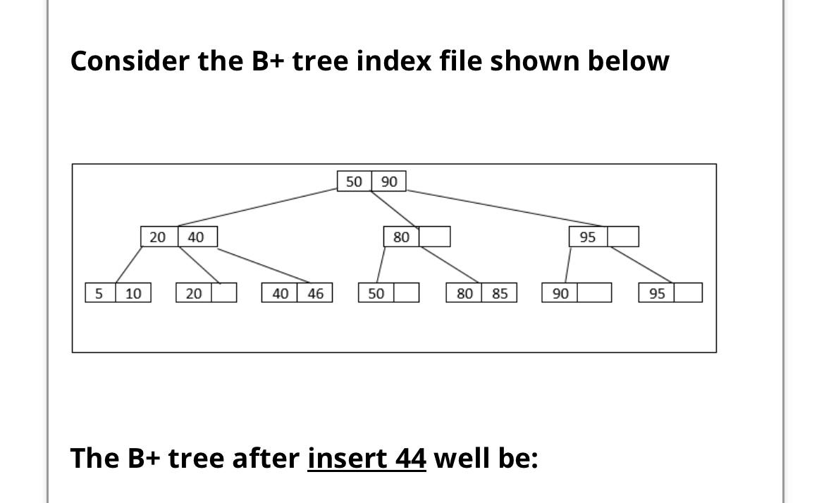 Solved Consider the B+ tree index file shown below The B+ | Chegg.com
