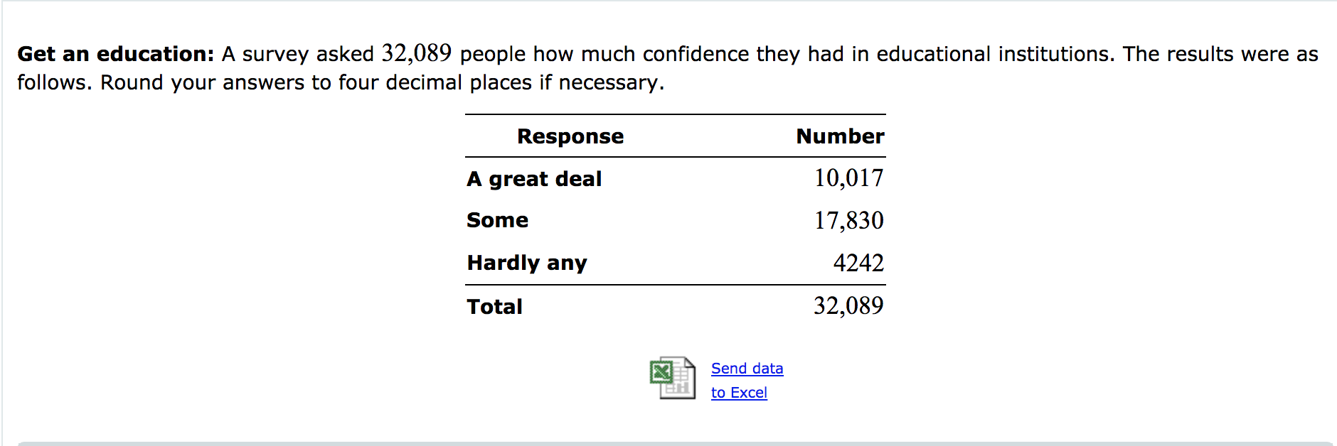 Solved Get an education: A survey asked 32,089 people how | Chegg.com