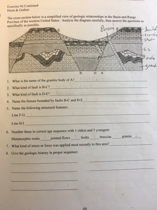 Solved Exercise #6 Continued Horst& Graben The cross-section | Chegg.com