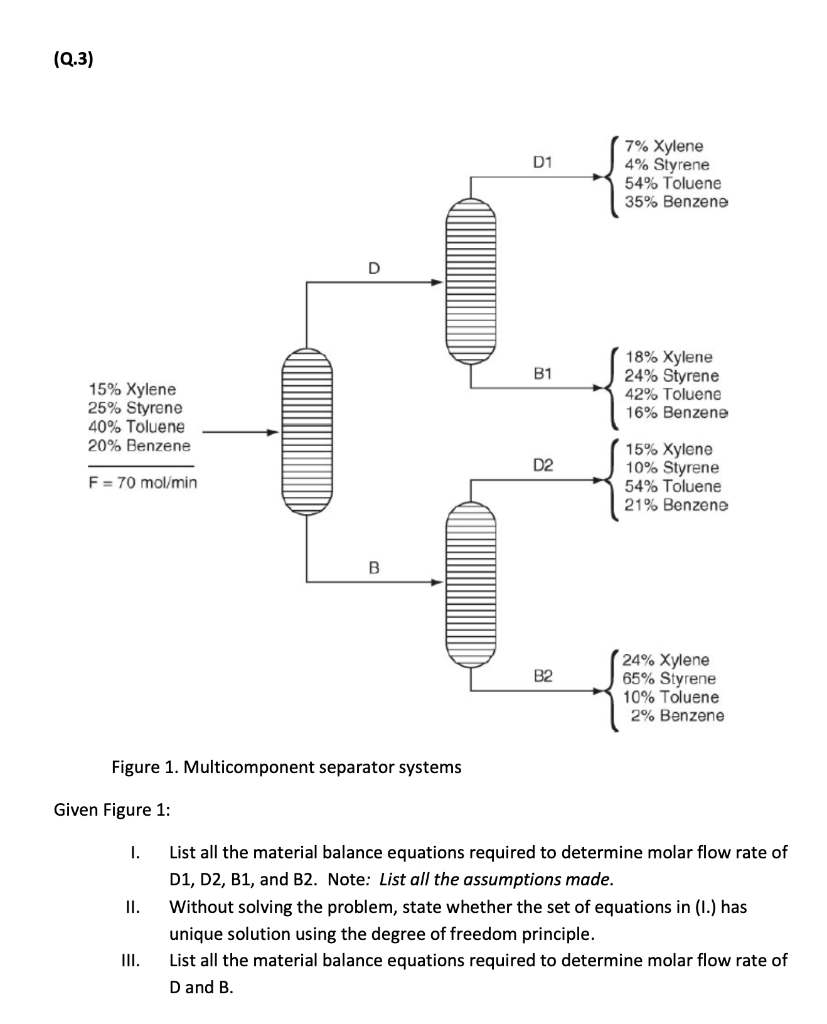 Solved (Q.3) D1 7% Xylene 4% Styrene 54% Toluene 35% Benzene | Chegg.com