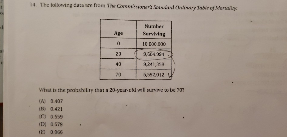 solved-14-the-following-data-are-from-the-commissioner-s-chegg