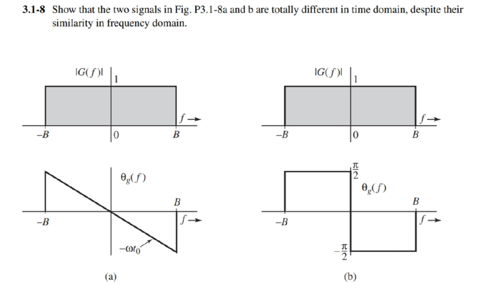 Solved 3.1-8 Show that the two signals in Fig. P3.1-8a and b | Chegg.com