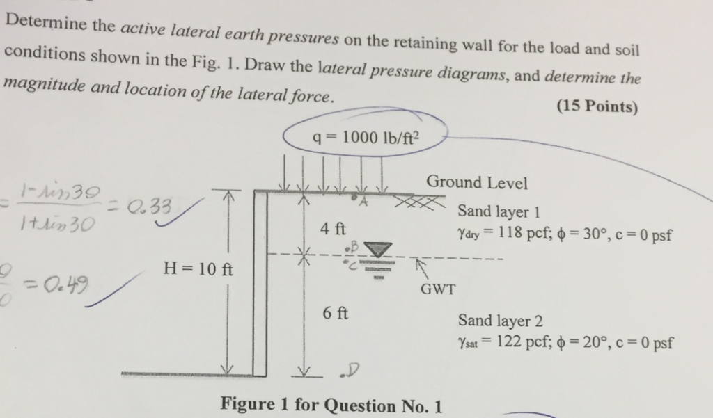 Solved Determine the active lateral earth pressures on the | Chegg.com
