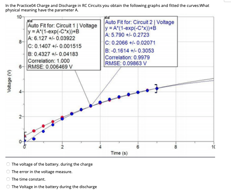 Solved In the Practice04 Charge and Discharge in RC Circuits | Chegg.com