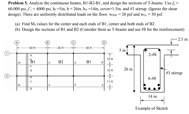 Solved Problem 5. Analyze the continuous beams, B1-B2-B1, | Chegg.com