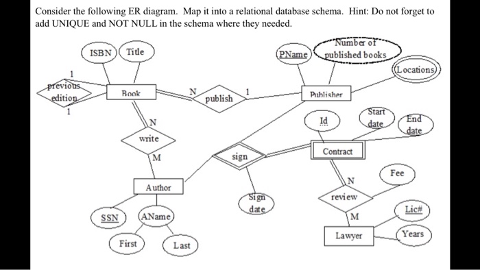Solved Homework Consider The Following Er Diagram Map It Into A Relational Database Schema