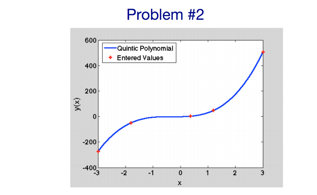 Solved Problem #2 Write a MATLAB script which plots and | Chegg.com