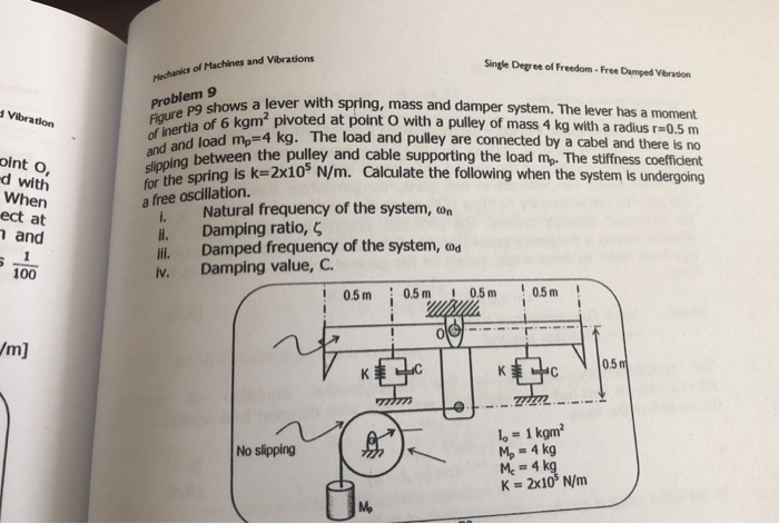 Solved Single Degree Of Freedom -Free Damped Vibration Of | Chegg.com