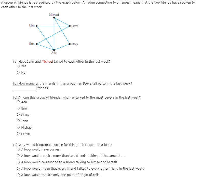 Solved A group of friends is represented by the graph below. | Chegg.com