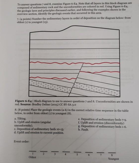 Solved To answer questions 7 and 8, examine Figure 6-E4. | Chegg.com
