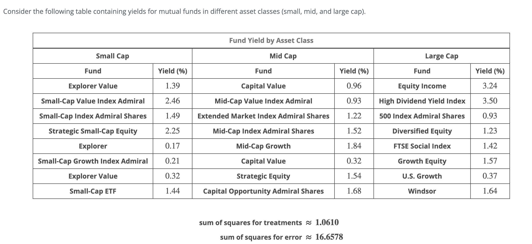 solved-step-1-of-2-what-are-the-degrees-of-freedom-chegg