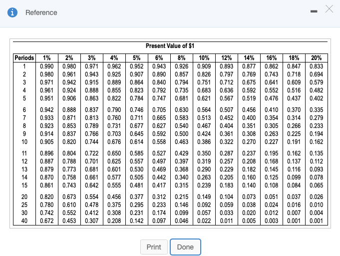 Solved Use the Present Value of 1 table to determine the