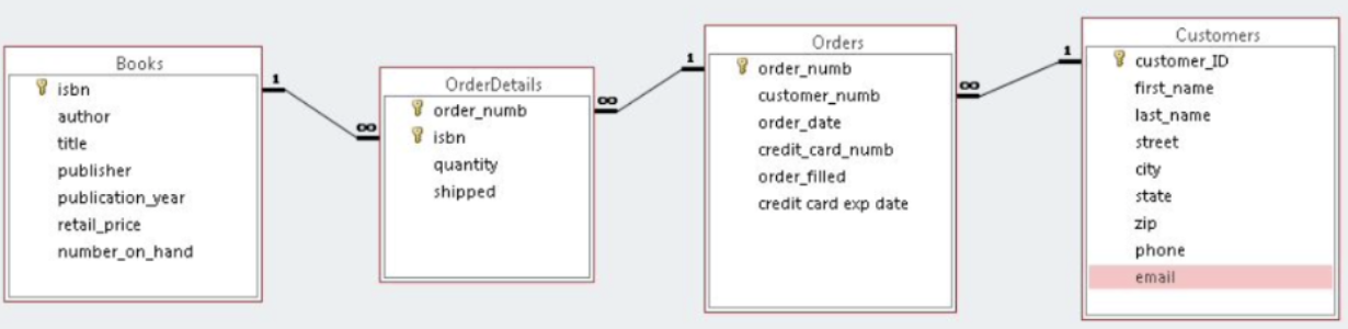 Solved Write a SQL Code for this Explain step by step how to | Chegg.com