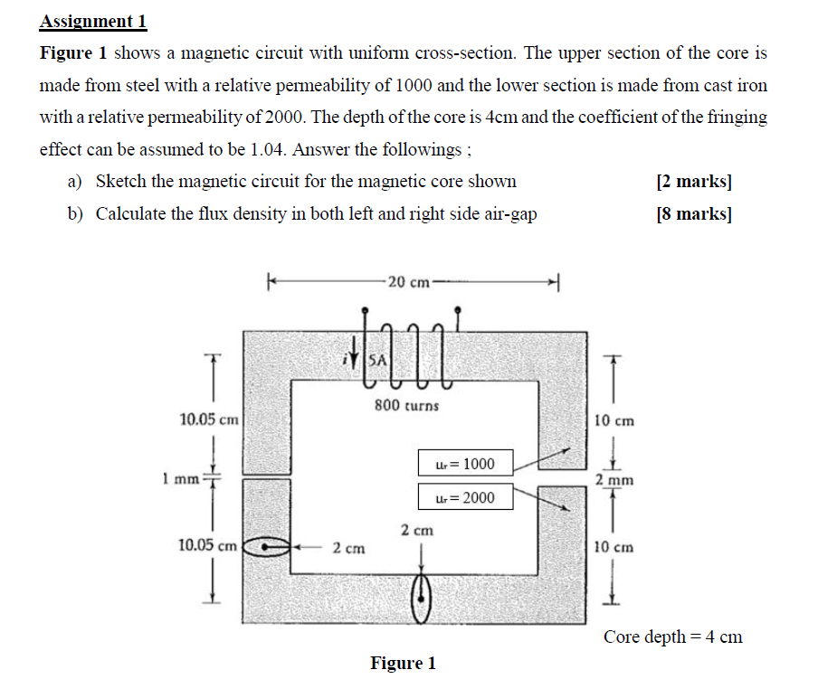 Solved Assignment 1 Figure 1 Shows A Magnetic Circuit With | Chegg.com