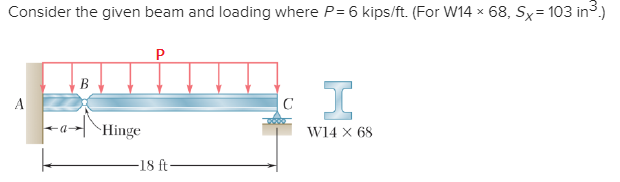 Solved Consider the given beam and loading where P 6 | Chegg.com