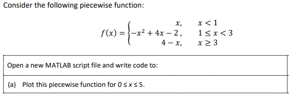 Solved Consider the following piecewise function: f(x) = -x2 | Chegg.com image.