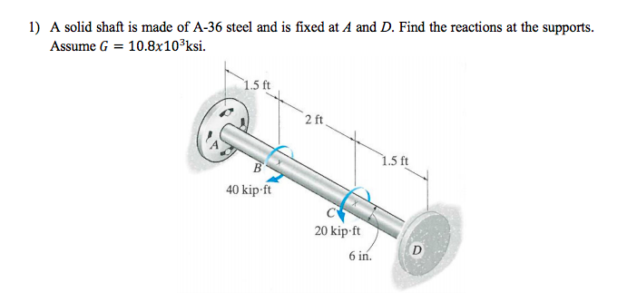 Solved 1) A solid shaft is made of A-36 steel and is fixed | Chegg.com