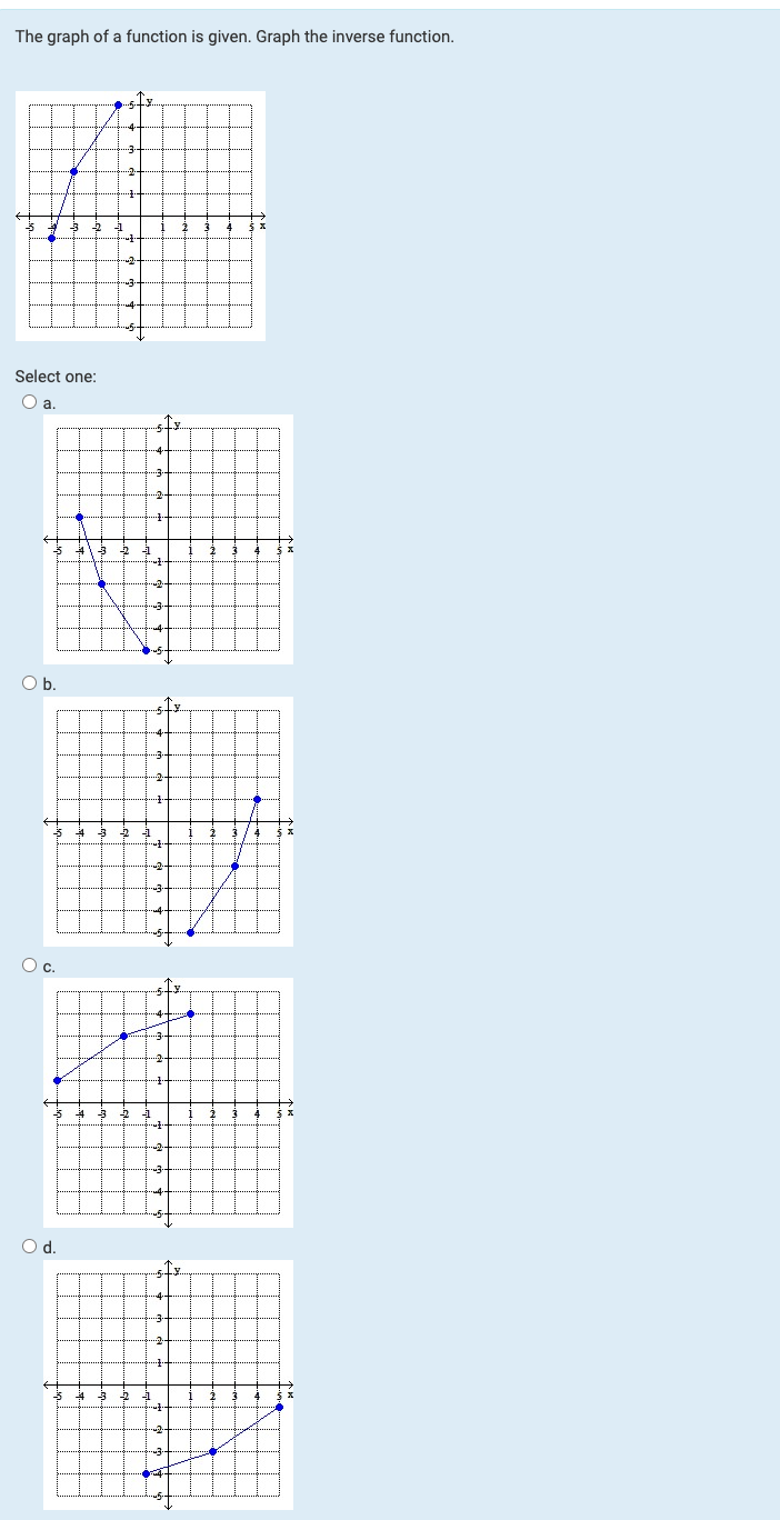 Solved The graph of a function is given. Graph the inverse | Chegg.com