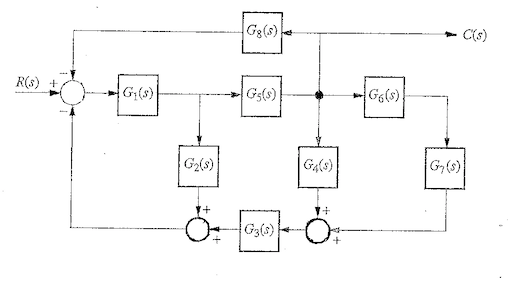 Solved For The Systems Shown Below Find The Transfer Fun Chegg Com