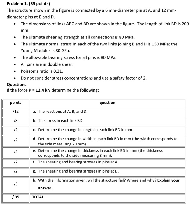 Solved Problem 1. (35 points) The structure shown in the | Chegg.com