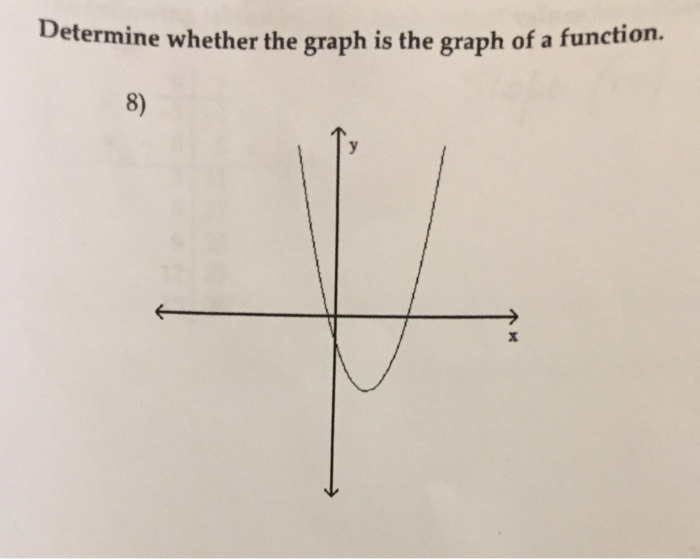 Solved Determine Whether The Graph Is The Graph Of A Chegg Solved Determine Whether The Graph Is The Graph Of A Chegg