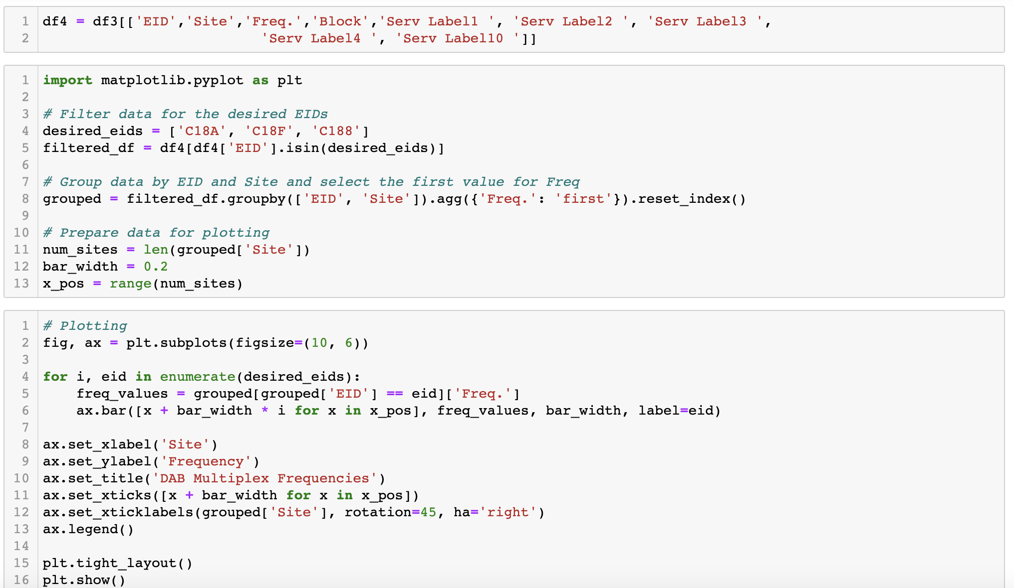 I have the following data frame: I tried to plot it | Chegg.com