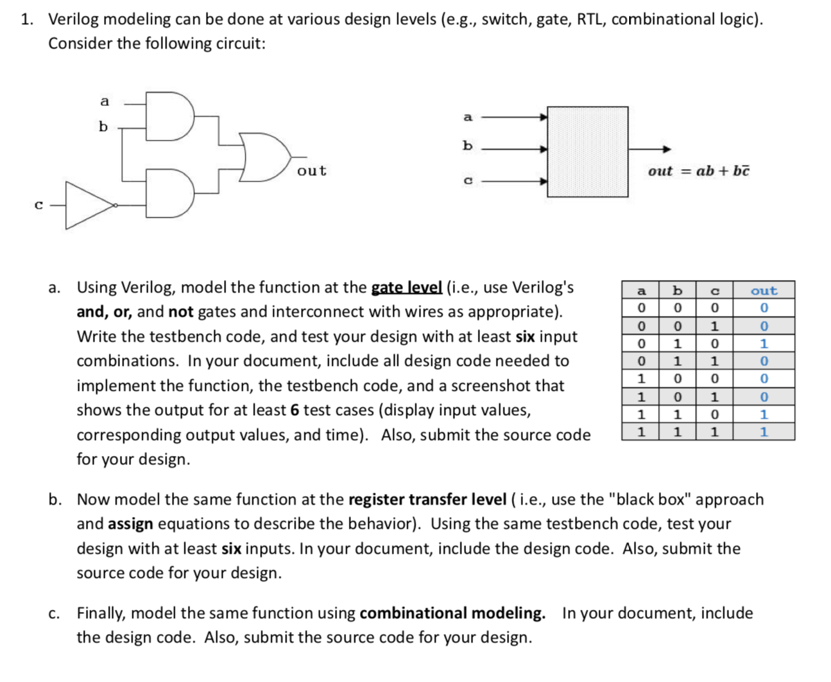 Solved 1. Verilog Modeling Can Be Done At Various Design | Chegg.com