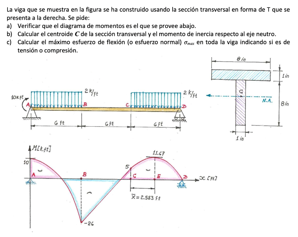 Solved The beam shown in the figure has been built using the | Chegg.com