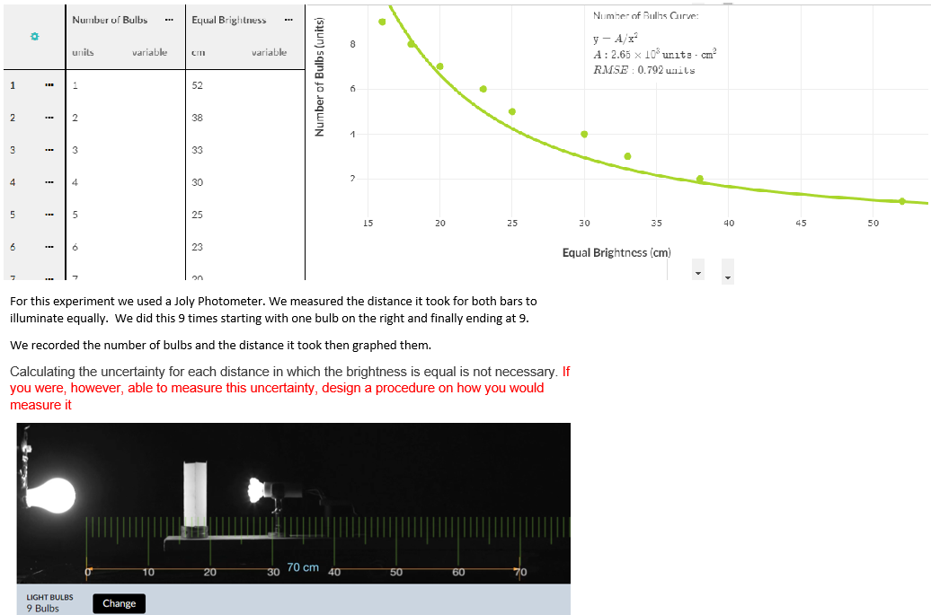 Solved Number Of Bulbs Number Of Bulls Curve: Equal | Chegg.com