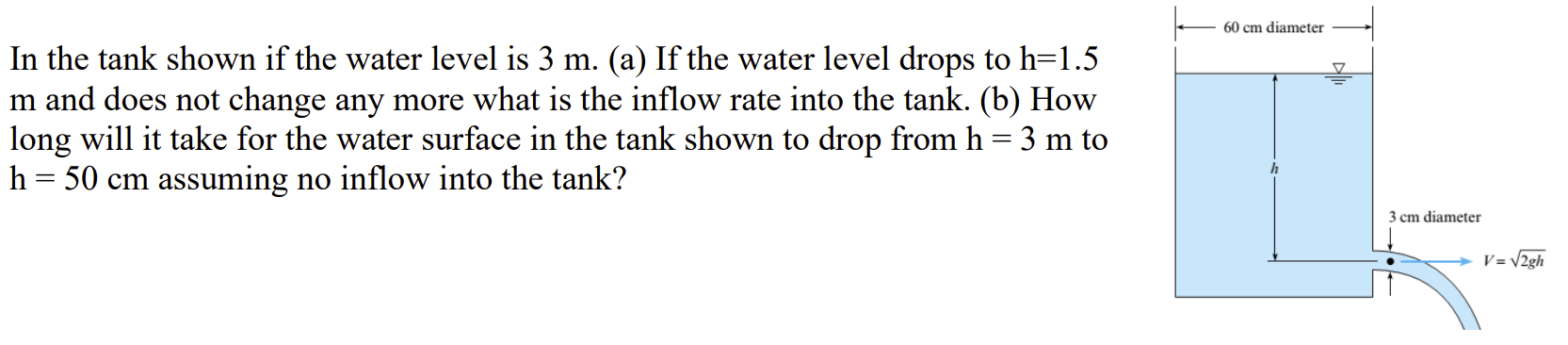 Solved In the tank shown if the water level is 3 ﻿m . (a) | Chegg.com