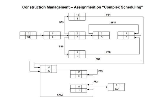 Construction Management Assignment on "Complex | Chegg.com