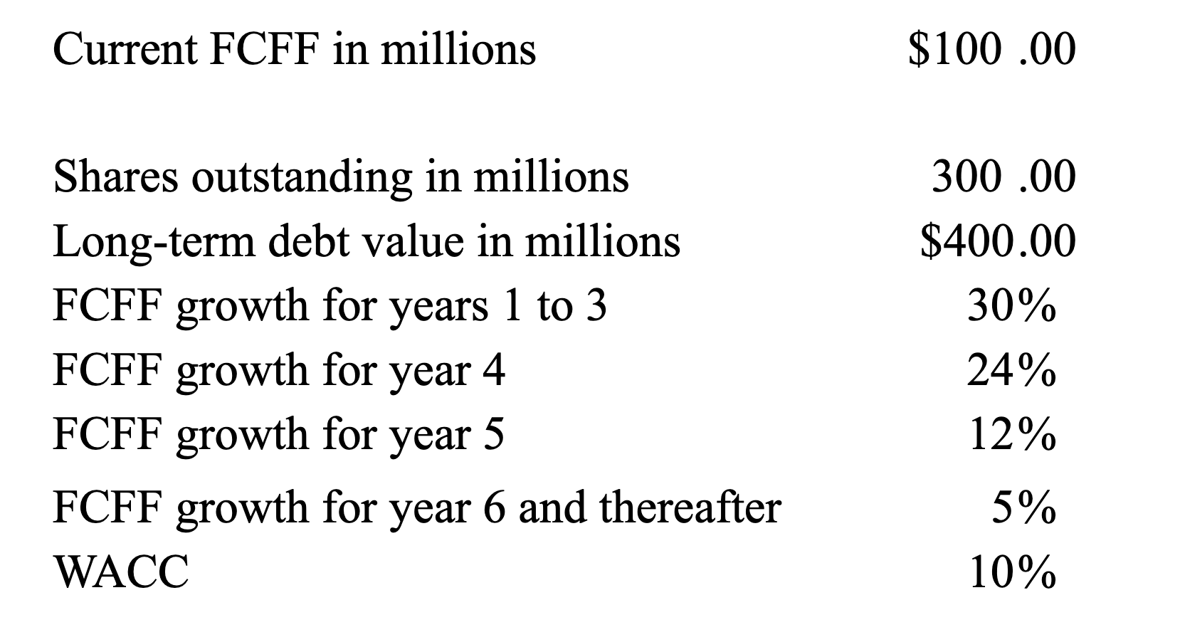 Solved What are the firm and equity value? What is equity