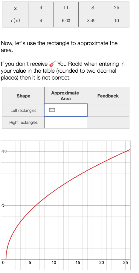 Solved Now, let's use the rectangle to approximate the area. | Chegg.com