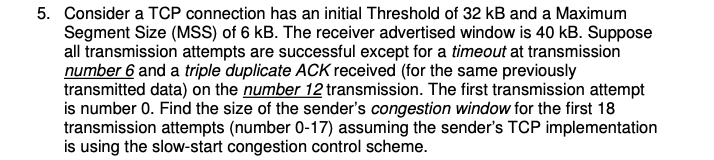 Solved 5. Consider a TCP connection has an initial Threshold | Chegg.com