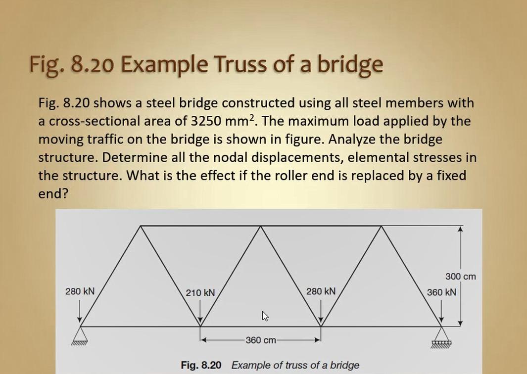 Solved Fig. 8.20 Example Truss of a bridge Fig. 8.20 shows a | Chegg.com