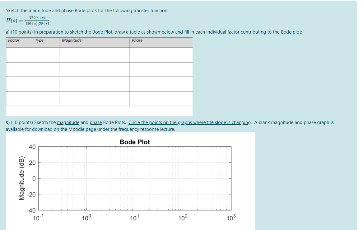 Solved Sketch The Magnitude And Phase Bode Plots For The | Chegg.com