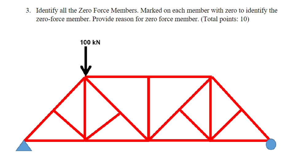 Solved Identify all the Zero Force Members. Marked on each