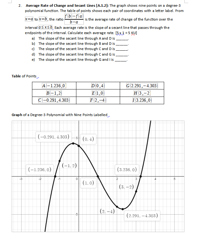 Solved 1. Instantaneous Rate of Change and Tangent Lines | Chegg.com