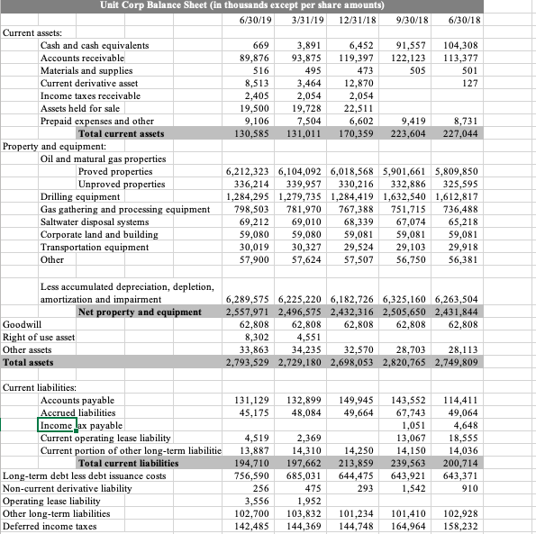 Develop common size AND common base-quarter indexed | Chegg.com